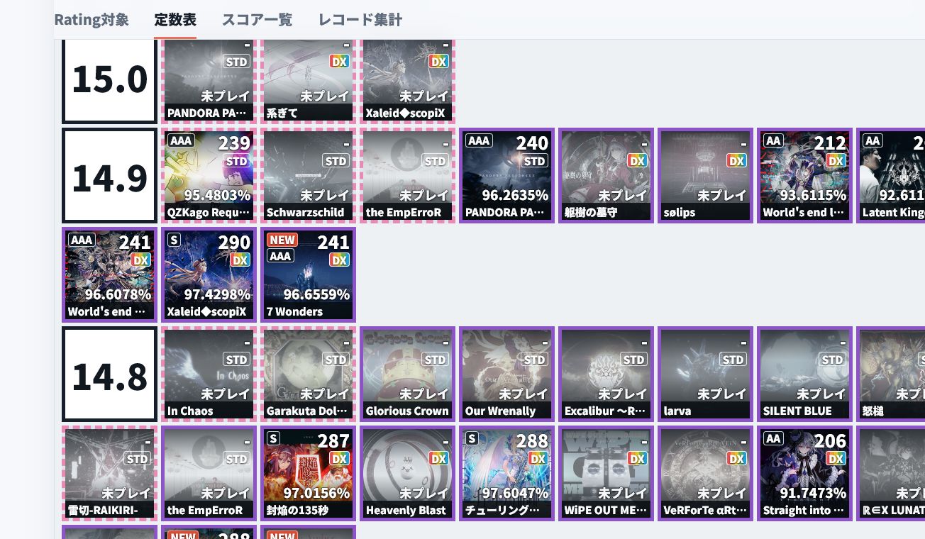 譜面を定数別に並べたMaiRecの定数表