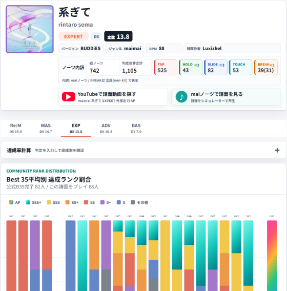 楽曲のノーツ内訳と達成ランク統計を表示した楽曲詳細