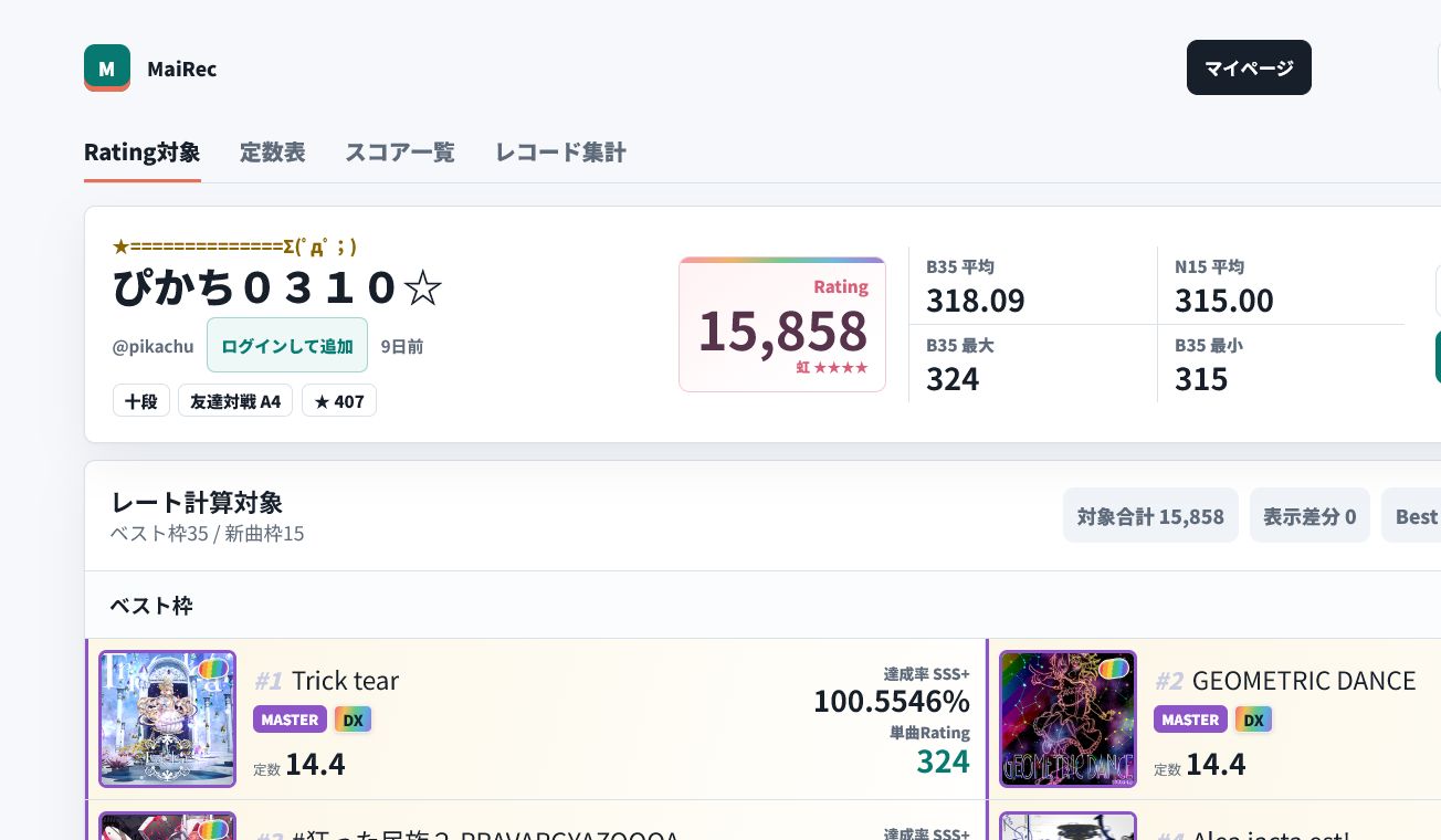 MaiRecのRating対象を表示したマイページ