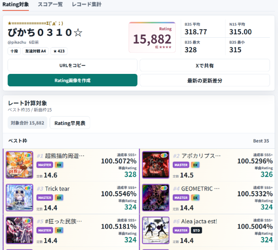 ぴかちさんのRating対象を表示したMaiRecのマイページ